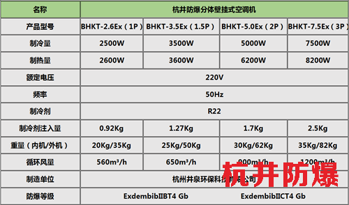 甲類庫防爆空調掛式機參數(shù)