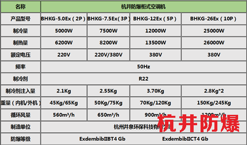 甲類庫防爆空調柜式機參數(shù)